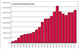 Erfahren Sie mehr über die Firma Heizmeister Roland Jahn